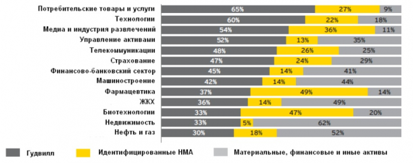 Разработка практических рекомендаций по бухгалтерскому учёту гудвилла как вида нематериальных активов коммерческой организации ЗАО «Киноцентр». Часть 3