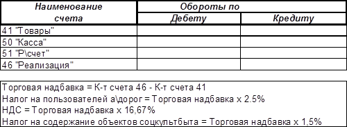  автоматизация аудита издержек обращения и ее влияние на сроки и качество аудита  1