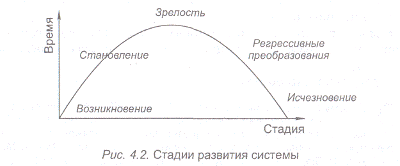  эволюция рыночной системы 1