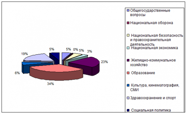  характеристика особенностей бюджетного процесса города пыть яха 3