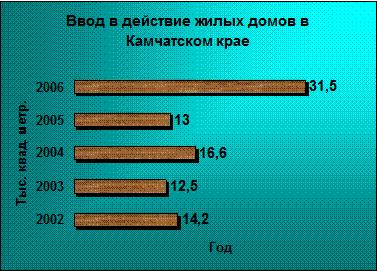 Приемтуристов въезднойивнутренний туризм  2