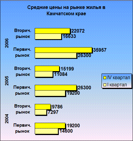 Объем работ 1