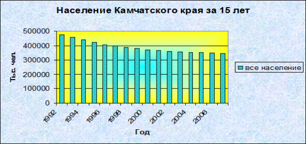 Календарная весна 1