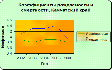 Люди в трудоспособном возрасте на января каждого года 2