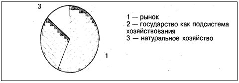 Глава сущность рынка 1