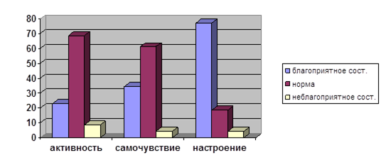  анализ результатов исследования 1