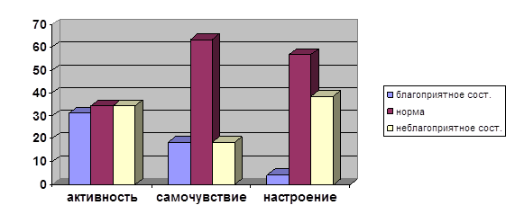  анализ результатов исследования 2