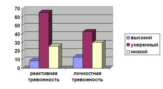  анализ результатов исследования 3