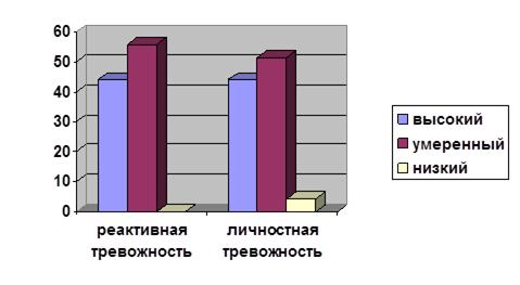  анализ результатов исследования 4