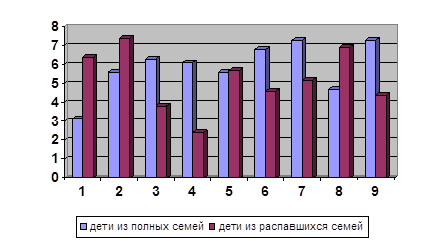  анализ результатов исследования 5