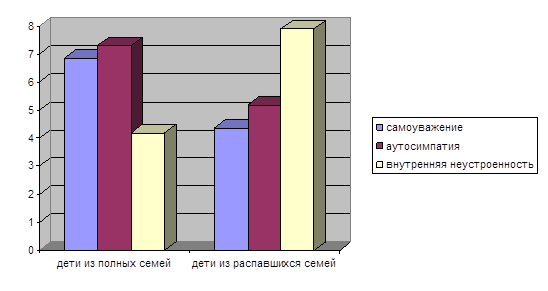  анализ результатов исследования 6