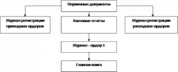 Выдача наличных денег 1