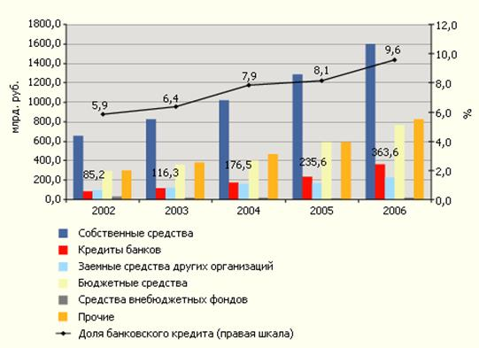 Банковское обслуживание физических и юридических лиц в коммерческом банке 1