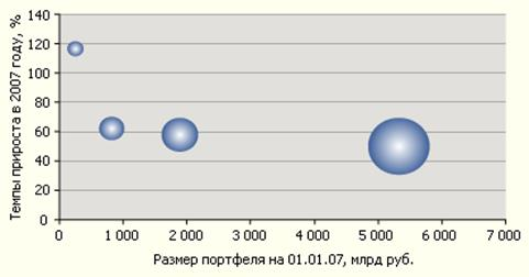 Банковское обслуживание физических и юридических лиц в коммерческом банке 2