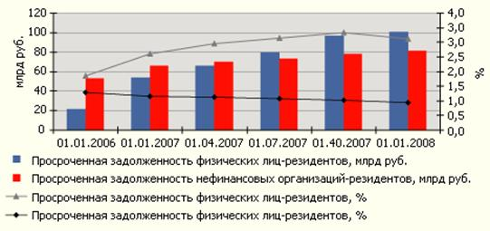 Банковское обслуживание физических и юридических лиц в коммерческом банке 3