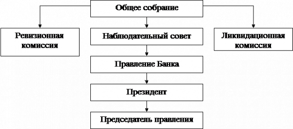 Банковское обслуживание физических и юридических лиц в коммерческом банке 4