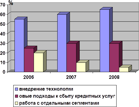 Банковское обслуживание физических и юридических лиц в коммерческом банке 6