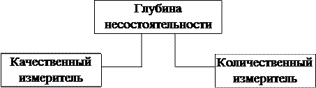 Совершенствование деятельности предприятия строительной отрасли в условиях экономического кризис 1