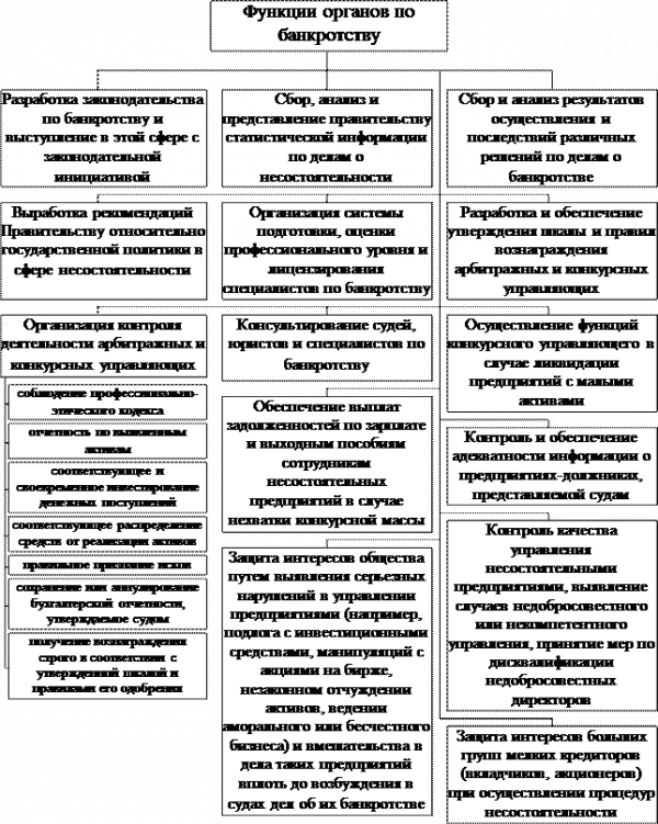 Совершенствование деятельности предприятия строительной отрасли в условиях экономического кризис 4