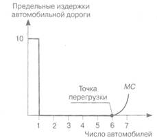 Чистое частное благо 2