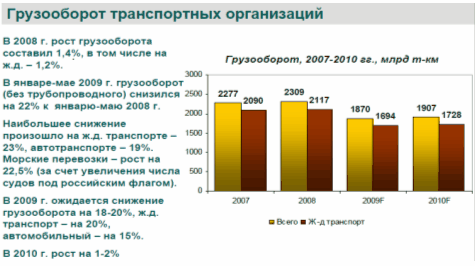  понятие международных автомобильных перевозок и их развитие в мировой экономике 6