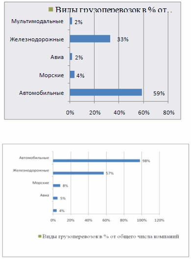  характеристика внешнеэкономической деятельности <a href=