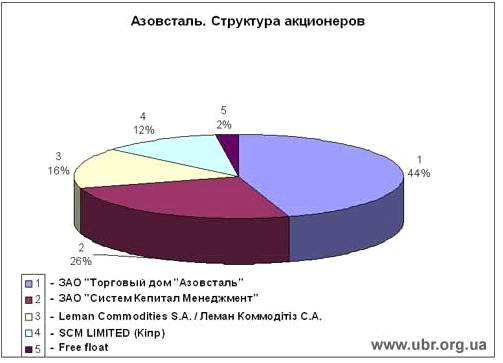  типы организации предприятий 1