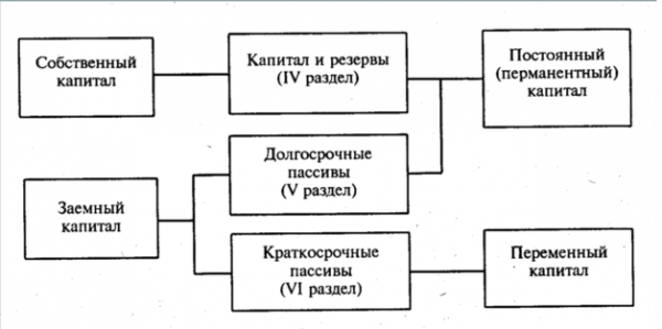  значение 1