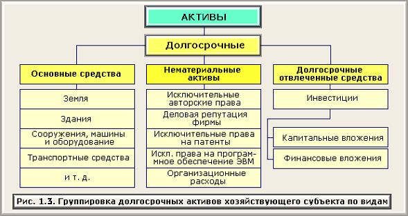 Рисунок структура пассивов 2