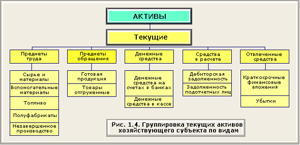 Рисунок структура пассивов 3