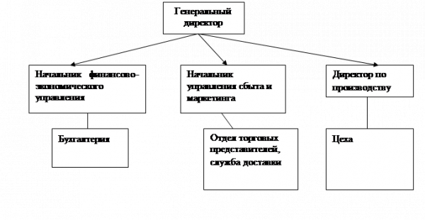  характеристика оао по сармат  1