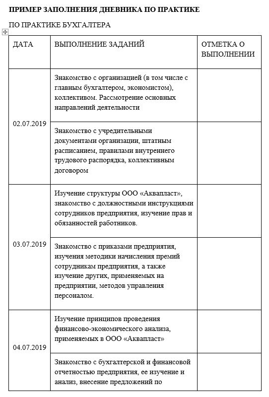 дневник отчета по учебной практике