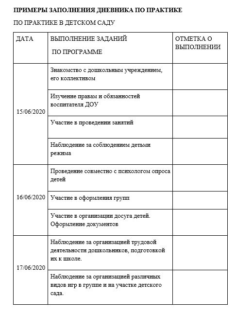 дневник отчета по производственной практике