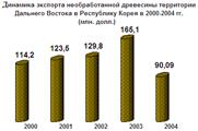  внешнеэкономическая деятельность сахалинской области 10