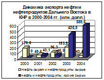  внешнеэкономическая деятельность сахалинской области 3