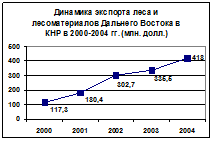  внешнеэкономическая деятельность сахалинской области 4