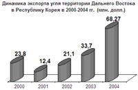  внешнеэкономическая деятельность сахалинской области 9