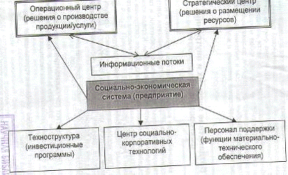  организационные формы инновационного менеджмента 1