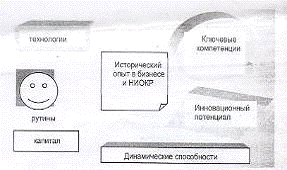  управление инновационной деятельностью в отечественной фирме 1