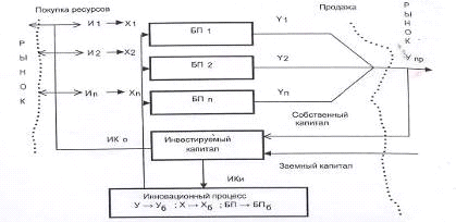  управление инновационной деятельностью в отечественной фирме 3