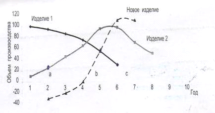  управление инновационной деятельностью в отечественной фирме 4