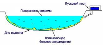 Всплывающие боновые заграждения 1