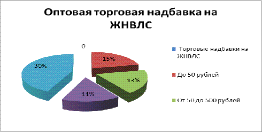 Глава практическая часть 1