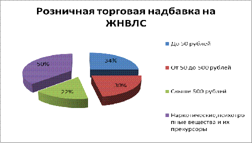 Глава практическая часть 2