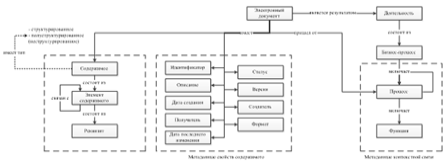 Корпоративная информационная система 1