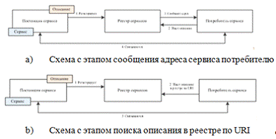 Требования к технической архитектуре 1