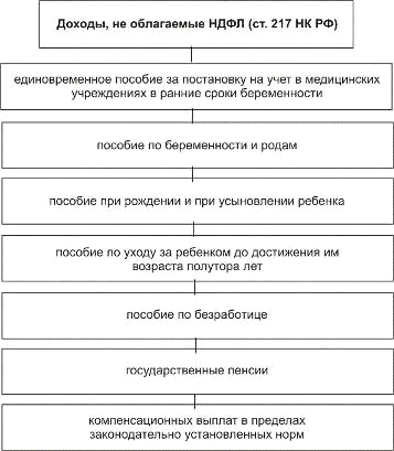  особенности исчисления и взимания налога на доходы физических лиц 1