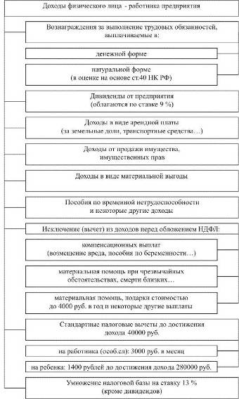  совершенствование исчисления и <a href=