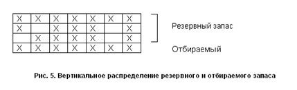 определение размерных параметров погрузочных и разгрузочных рамп 2