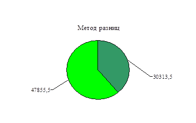  влияние интенсивности и экстенсивности 1